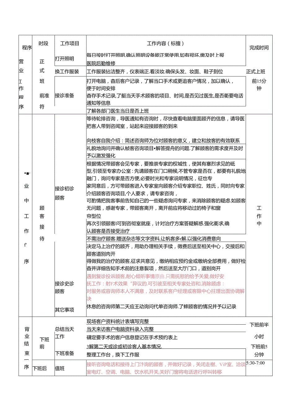 医美整形医院咨询客服标准工作流程.docx_第1页