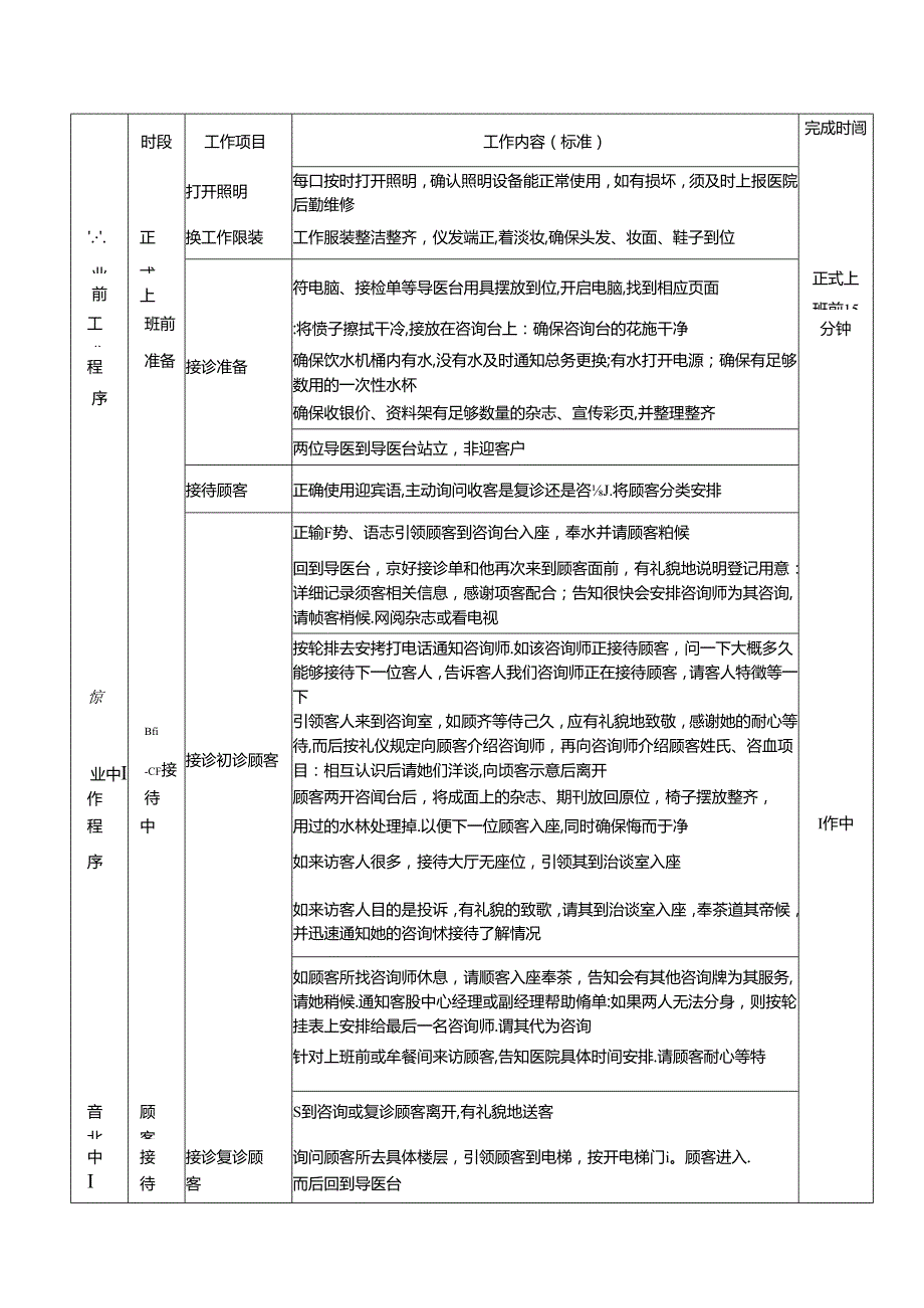 医美整形医院咨询客服标准工作流程.docx_第2页