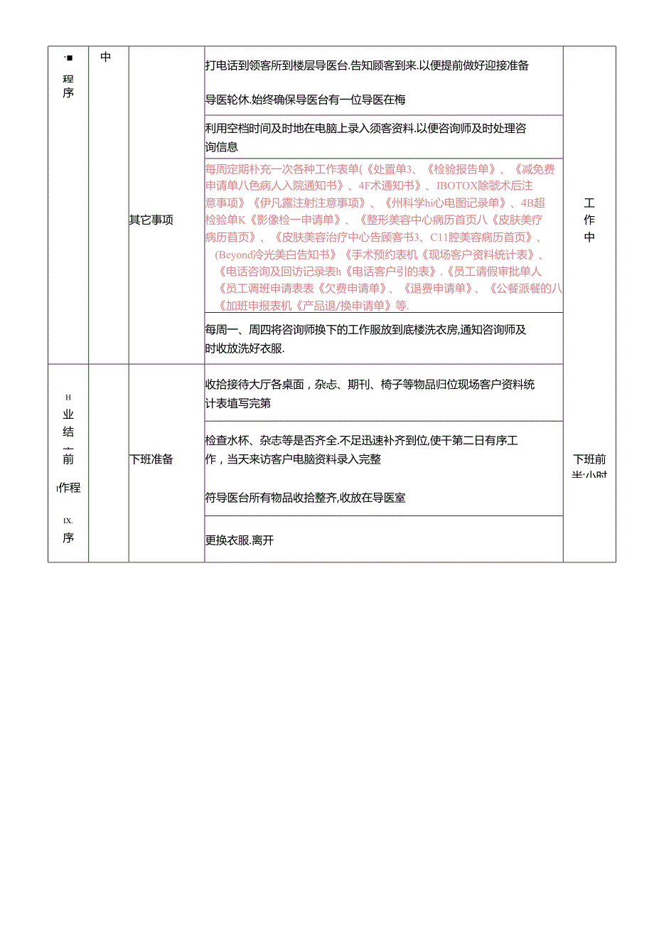 医美整形医院咨询客服标准工作流程.docx_第3页