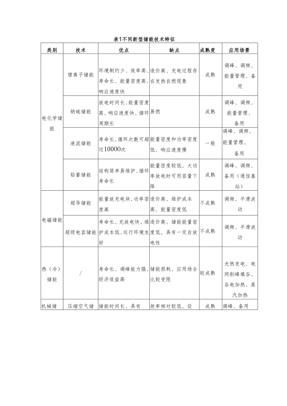 重庆市新型储能产业发展现状及政策建议.docx_第3页