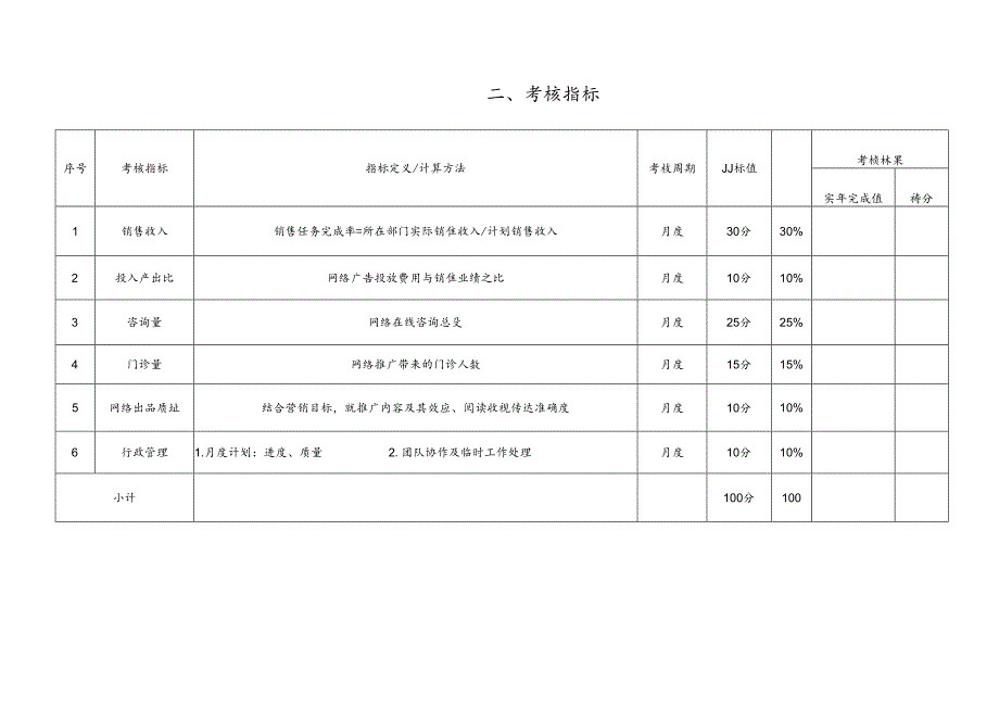 医美网络项目经理绩效责任书.docx_第3页