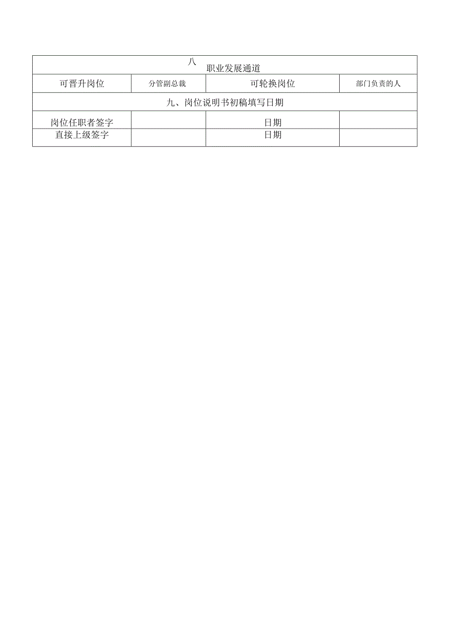 岗位说明书战略研究院战略管理岗.docx_第3页