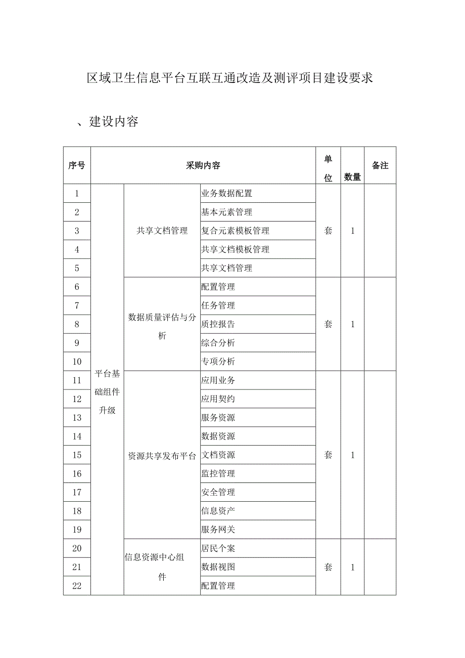 区域卫生信息平台互联互通改造及测评项目建设要求.docx_第1页