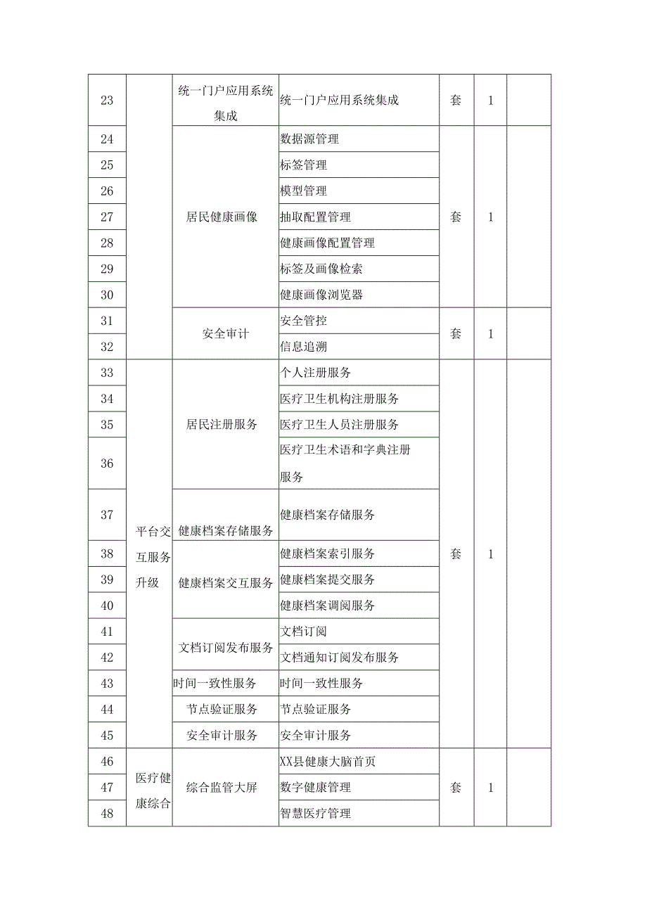 区域卫生信息平台互联互通改造及测评项目建设要求.docx_第2页