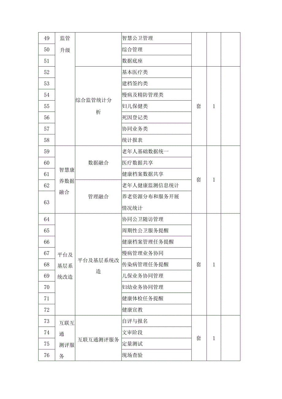 区域卫生信息平台互联互通改造及测评项目建设要求.docx_第3页