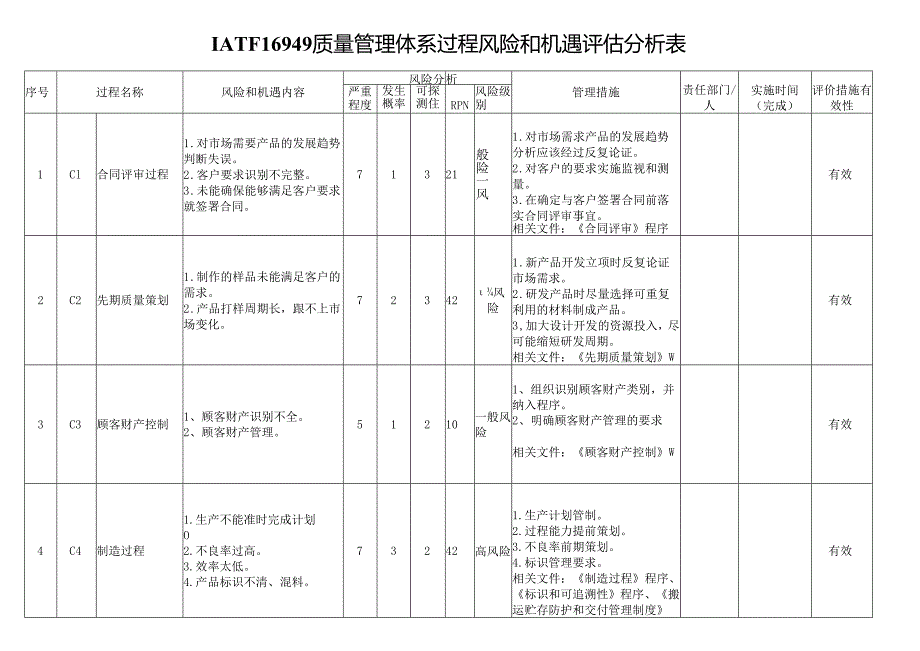 IATF16949质量管理体系过程风险和机遇评估分析表.docx_第1页