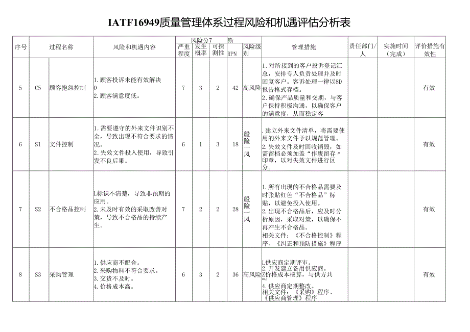 IATF16949质量管理体系过程风险和机遇评估分析表.docx_第2页