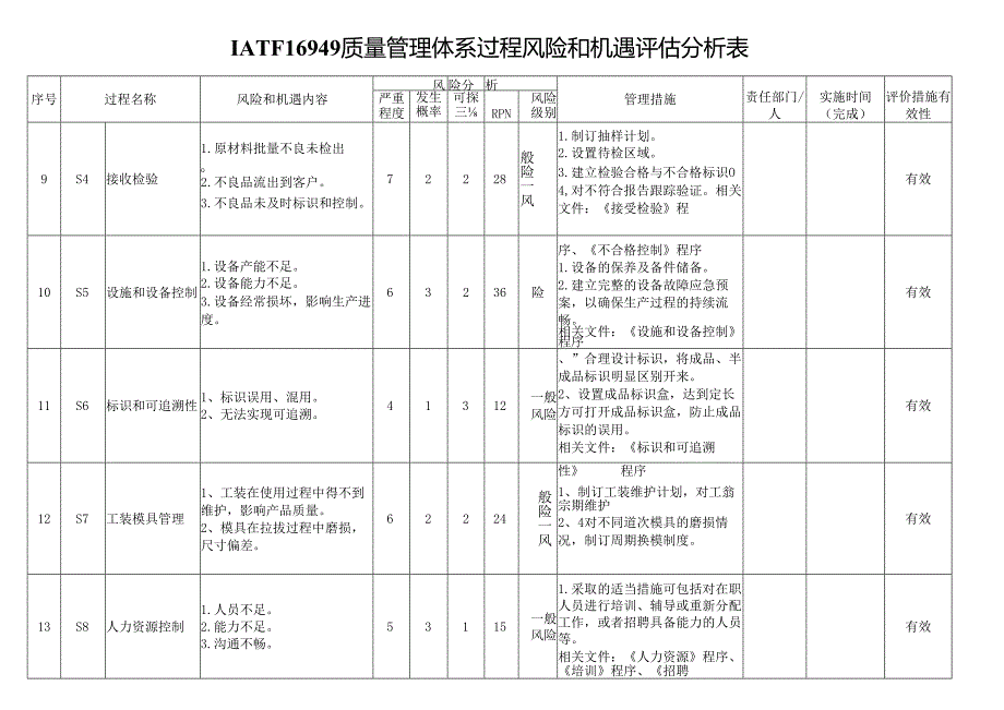 IATF16949质量管理体系过程风险和机遇评估分析表.docx_第3页