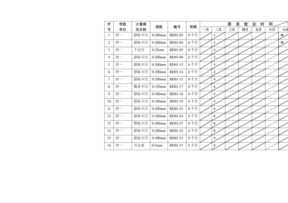 计量器具周期检定计划表.docx_第2页