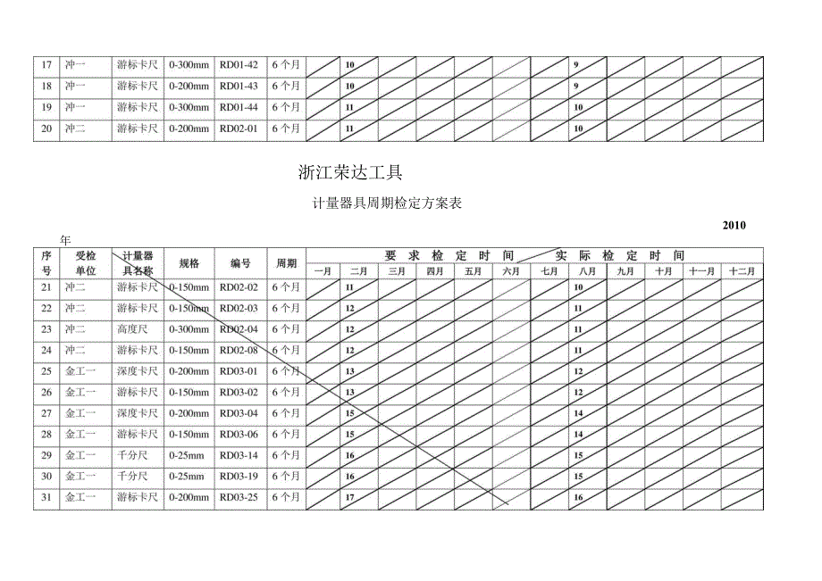 计量器具周期检定计划表.docx_第3页