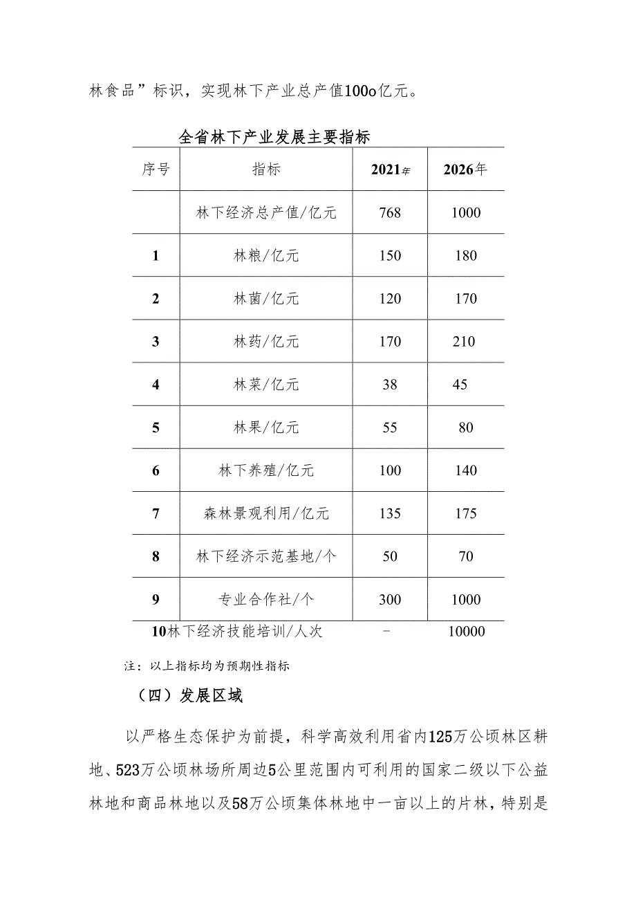 黑龙江省林下产业振兴行动方案.docx_第3页