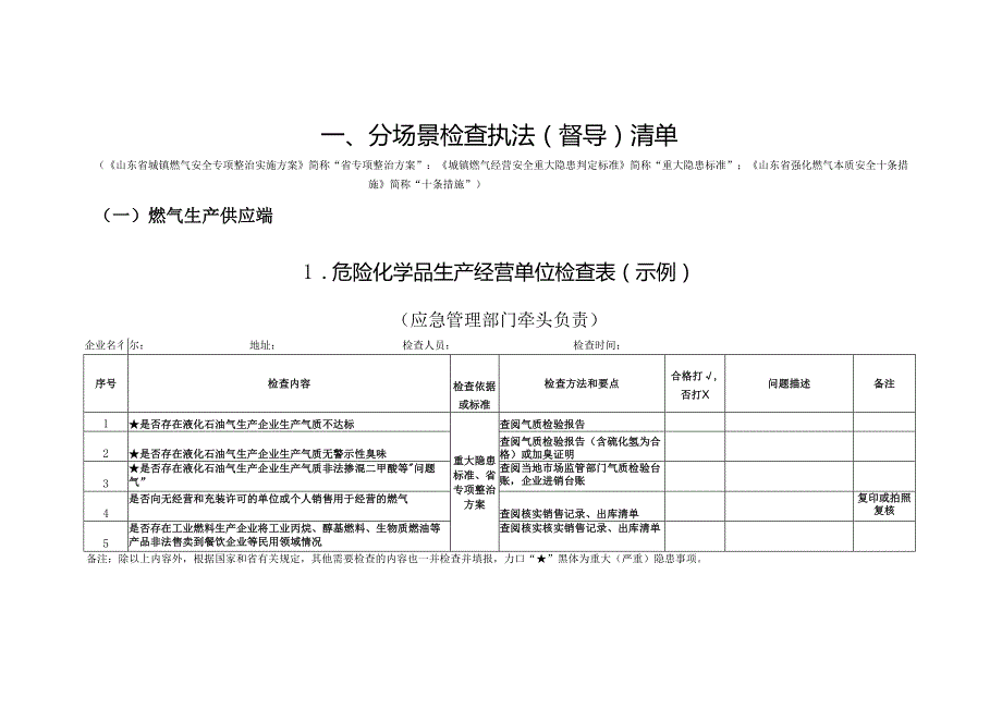 燃气安全检查执法（督导）指导手册(试行).docx_第3页