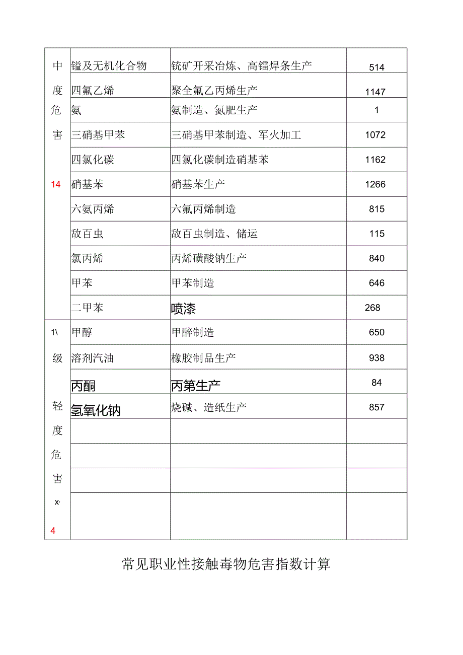 职业性接触毒物危害程度分级(GBZ230.docx_第2页