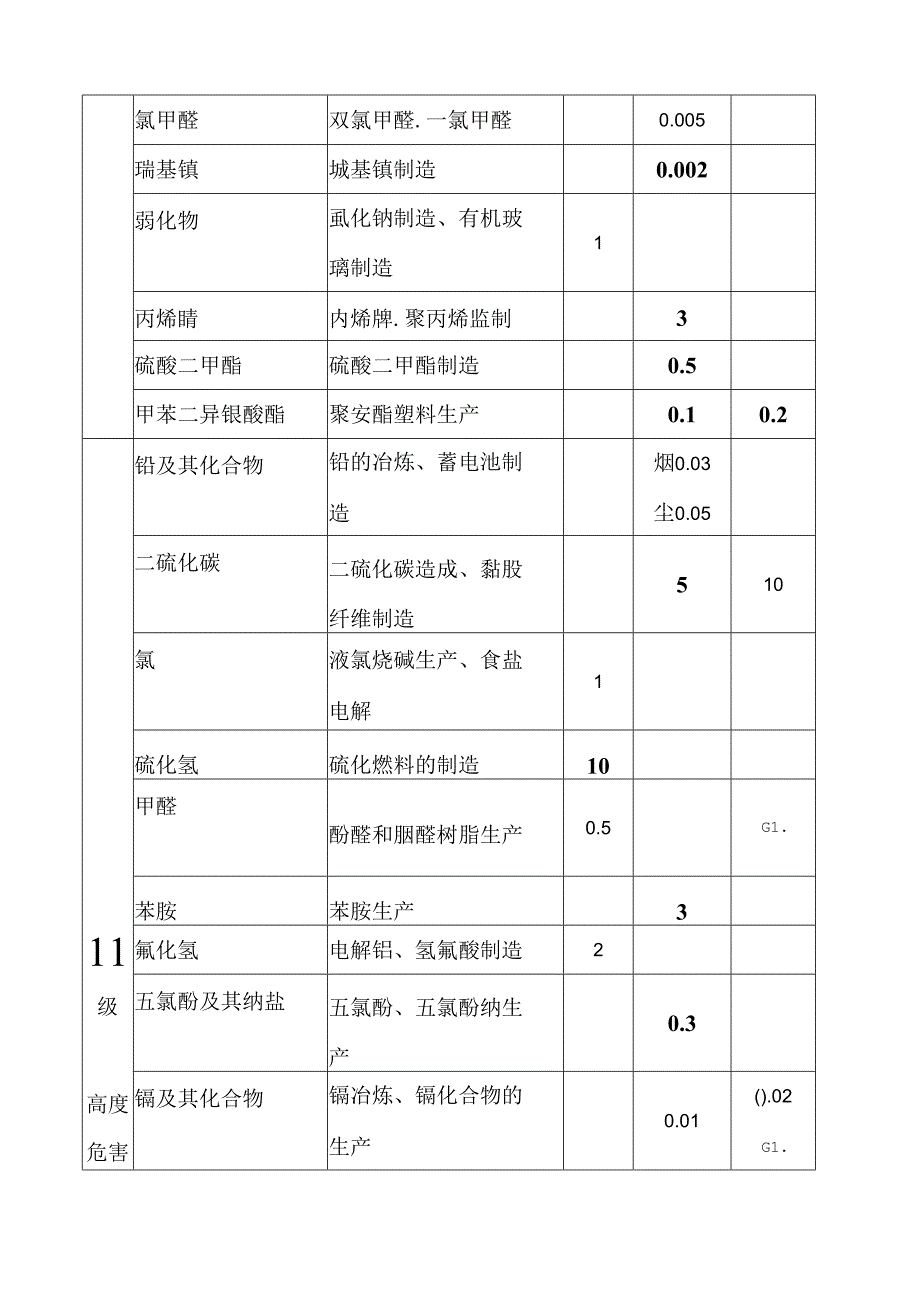 职业性接触毒物危害程度分级(GBZ230.docx_第3页