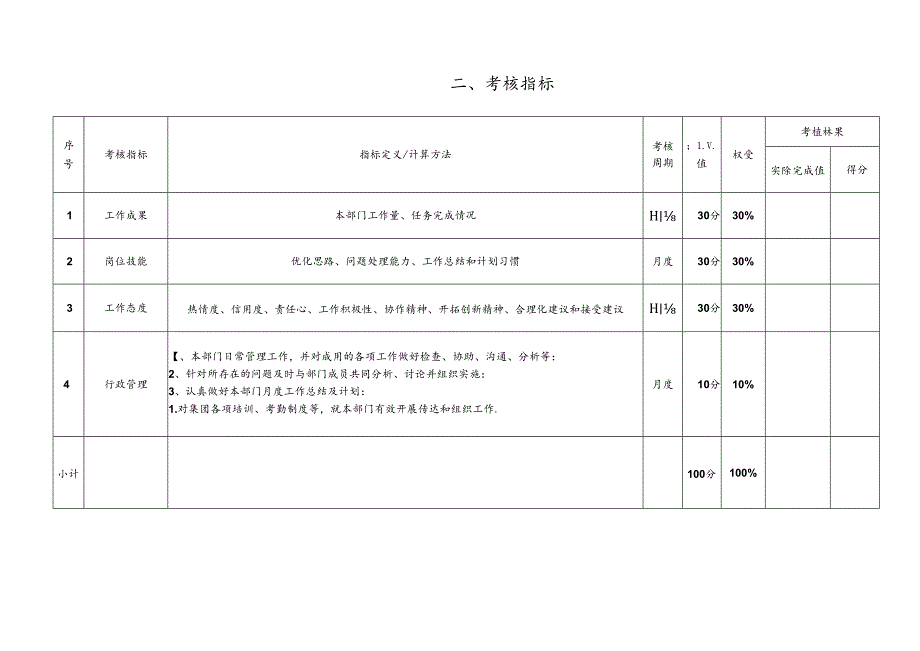 医美整形网络优化主管绩效责任书.docx_第3页