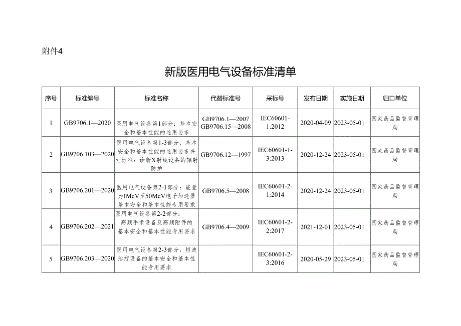 新版医用电气设备标准清单.docx_第1页