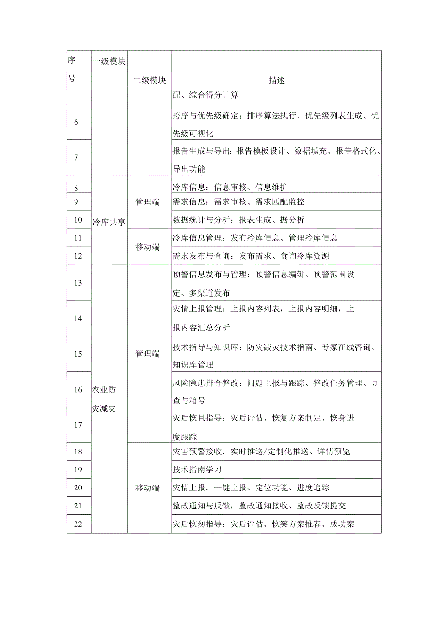 和美乡村综合服务系统采购需求.docx_第3页