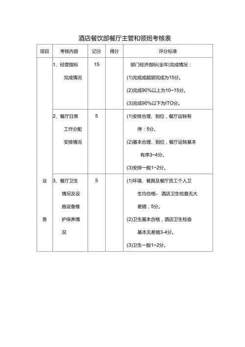 酒店餐饮部餐厅主管和领班考核表.docx