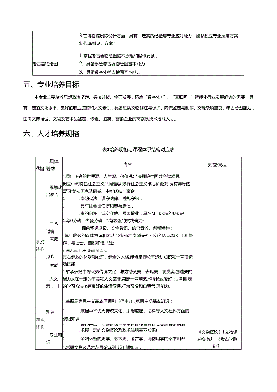 职业技术学院文物修复与保护专业人才培养方案.docx_第3页
