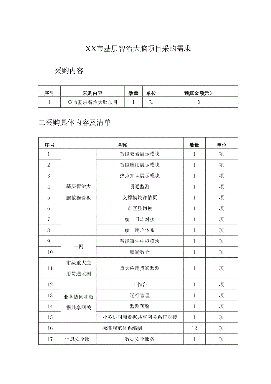 XX市基层智治大脑项目采购需求.docx_第1页