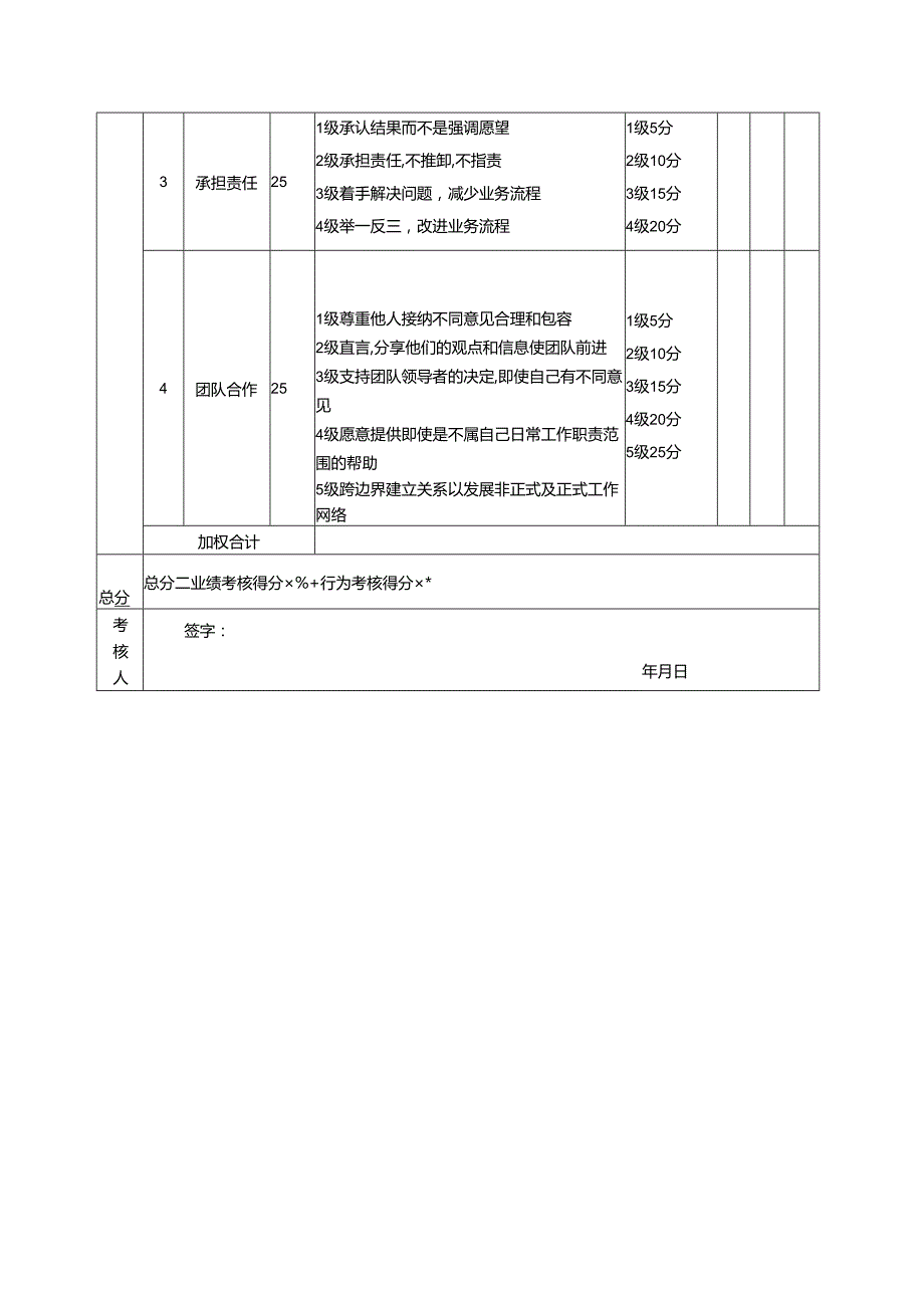 酒店及其它餐饮行业各岗位积分管理绩效：绩效考核表（餐厅经理）.docx_第3页