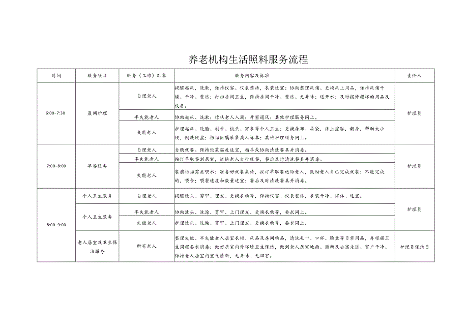 养老机养老院老年公寓生活照料服务流程255.docx_第1页
