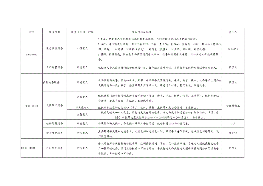 养老机养老院老年公寓生活照料服务流程255.docx_第2页