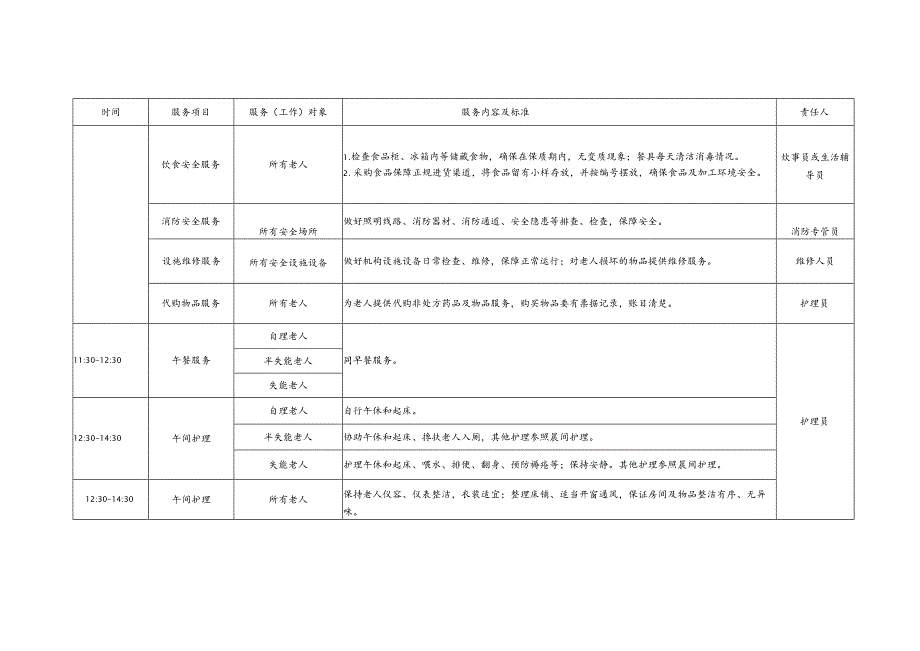 养老机养老院老年公寓生活照料服务流程255.docx_第3页