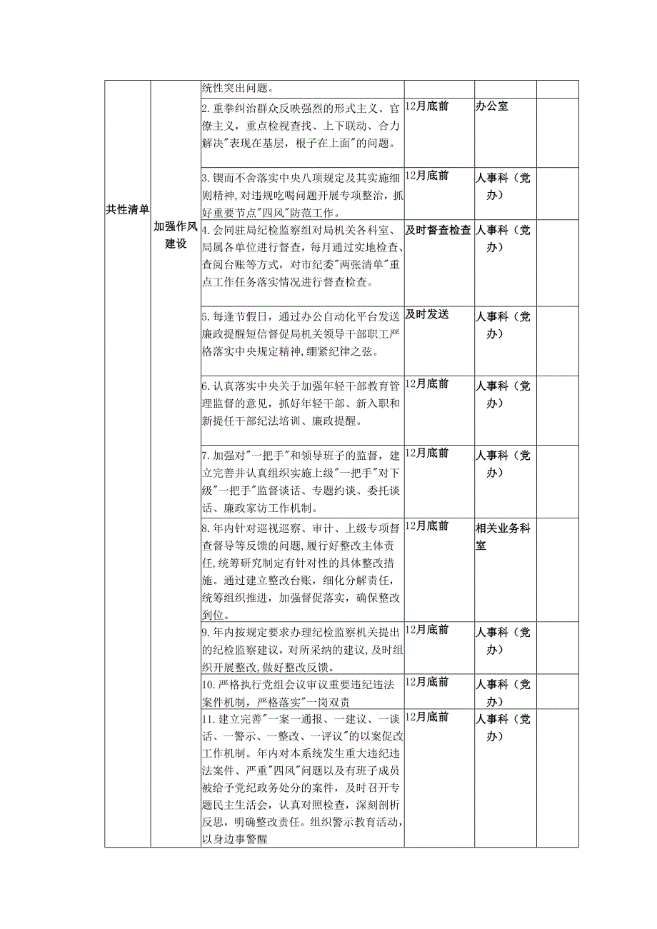 20XXXX局领导班子党风廉政建设主体责任清单.docx_第2页