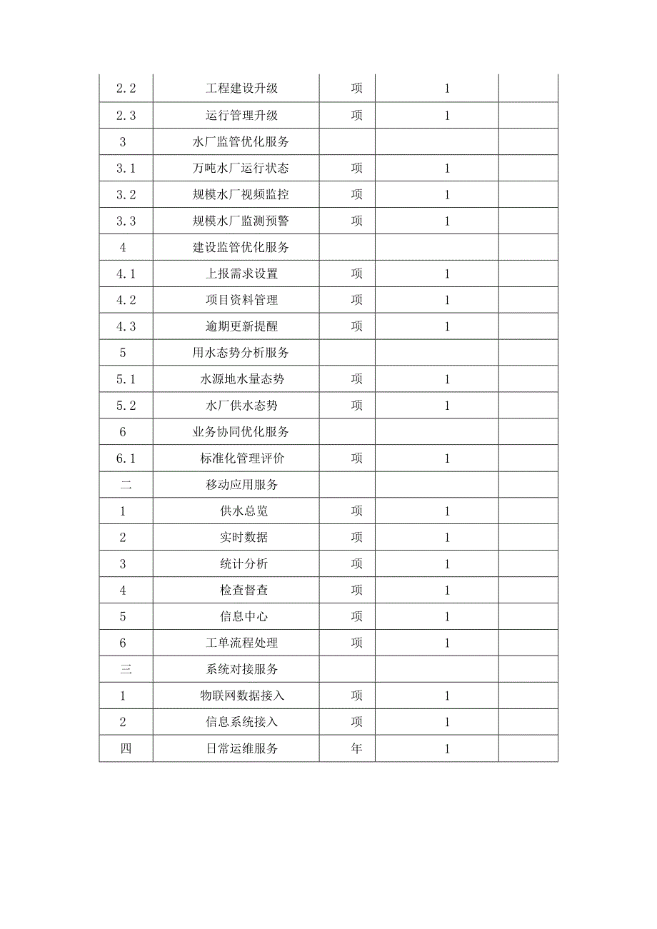 城乡供水一体化信息平台运行服务采购需求.docx_第2页