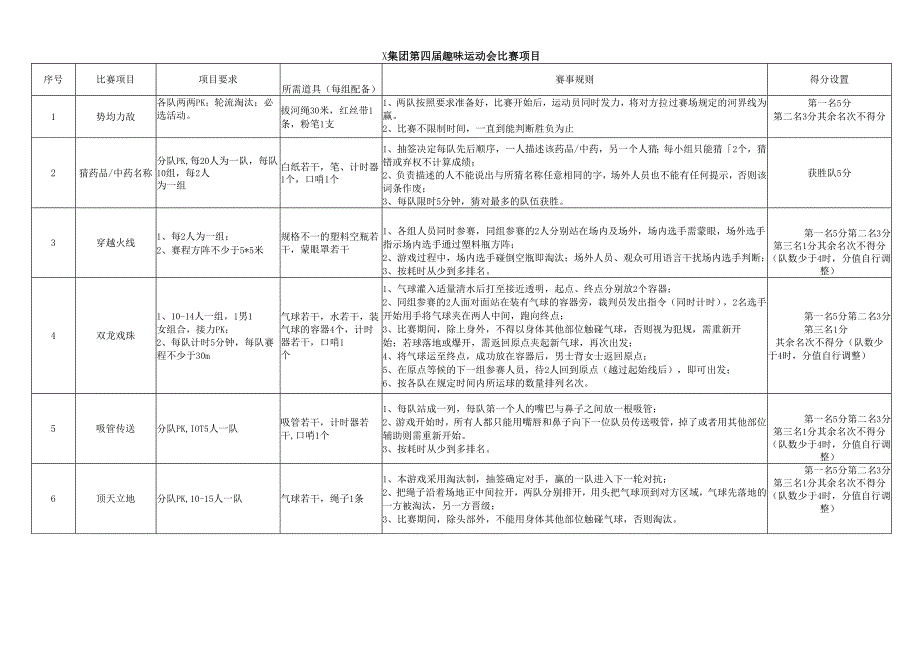 关于开展集团公司第四趣味运动会的通知.docx_第3页