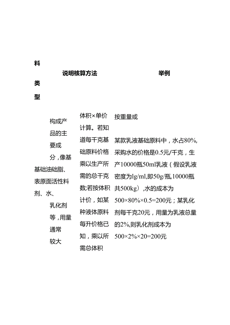 成本实操护肤品成本核算模板.docx_第2页