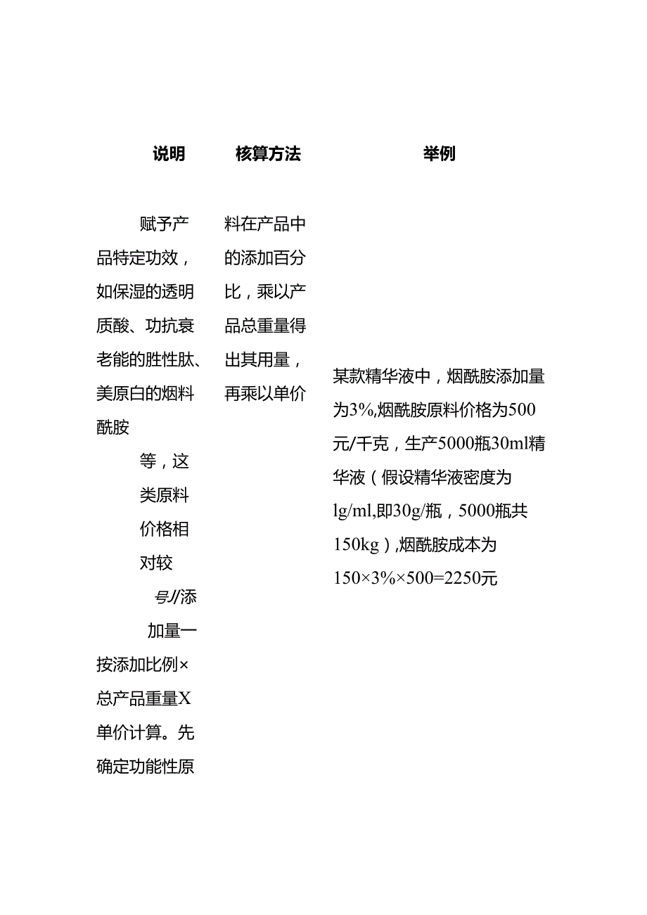 成本实操护肤品成本核算模板.docx_第3页