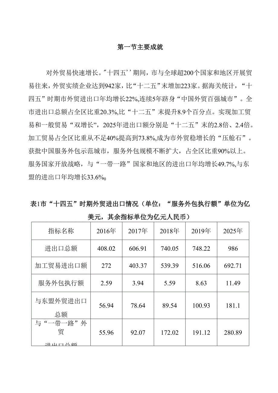 “十五五”开放型经济高质量发展规划.docx_第2页