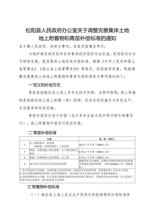 2025《松阳县人民政府办公室关于调整完善集体土地地上附着物和青苗补偿标准的通知》.docx