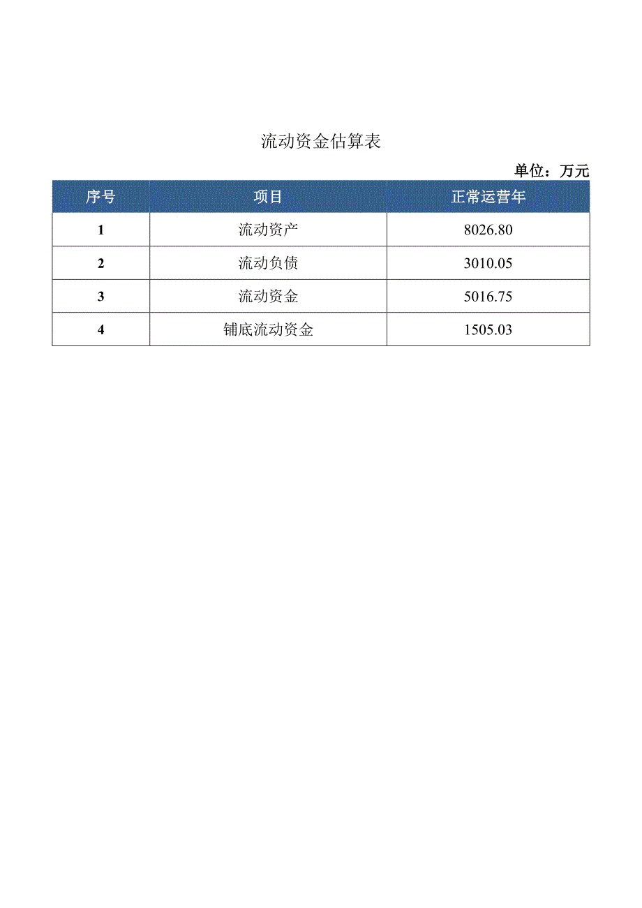 生石灰项目策划方案.docx_第3页