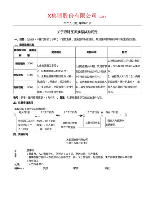 关于招聘医师推荐奖励规定.docx