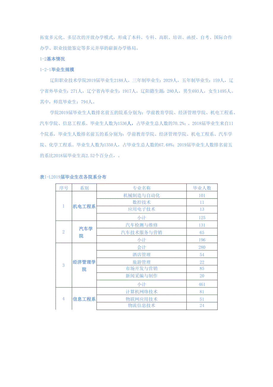 辽阳职业技术学院毕业生就业质量报告.docx_第3页