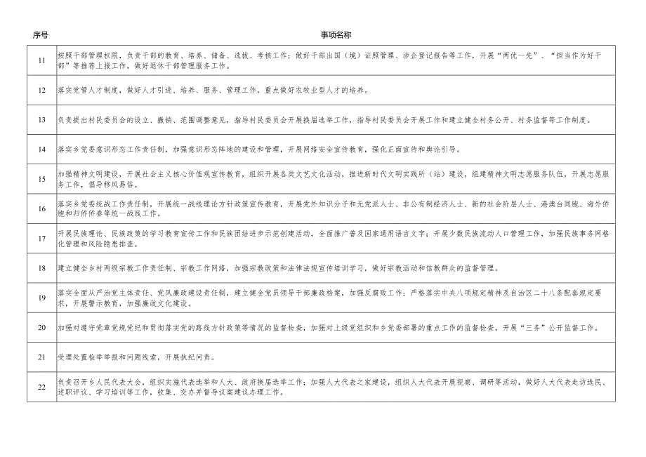 乡基本履职事项清单.docx_第2页