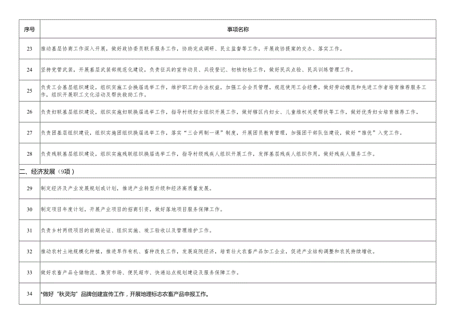 乡基本履职事项清单.docx_第3页
