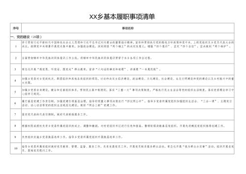 乡基本履职事项清单.docx