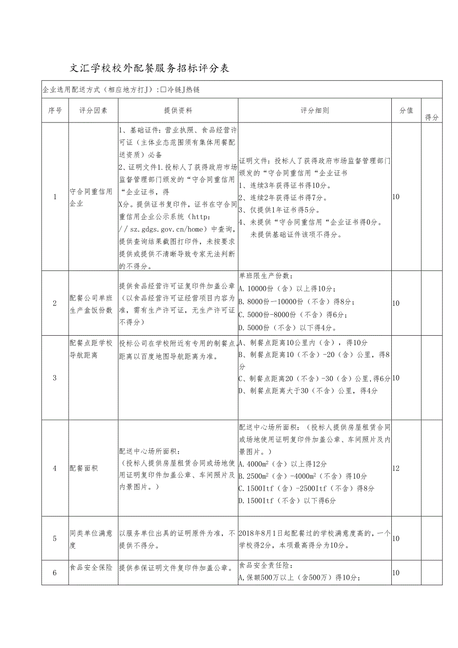 文汇学校校外配餐服务招标评分表.docx_第1页
