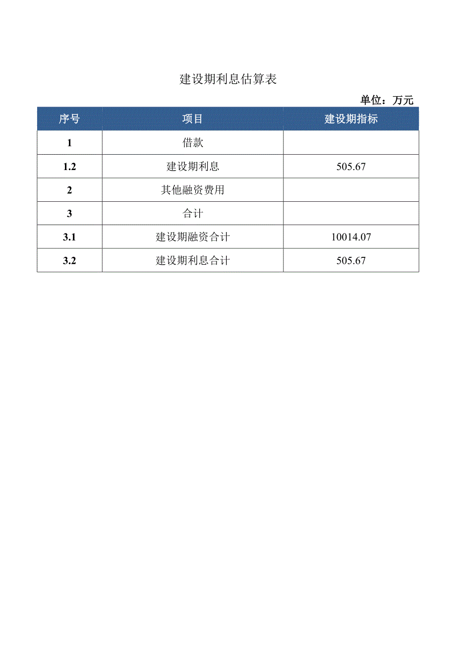 油气装备项目策划方案（模板范文）.docx_第3页