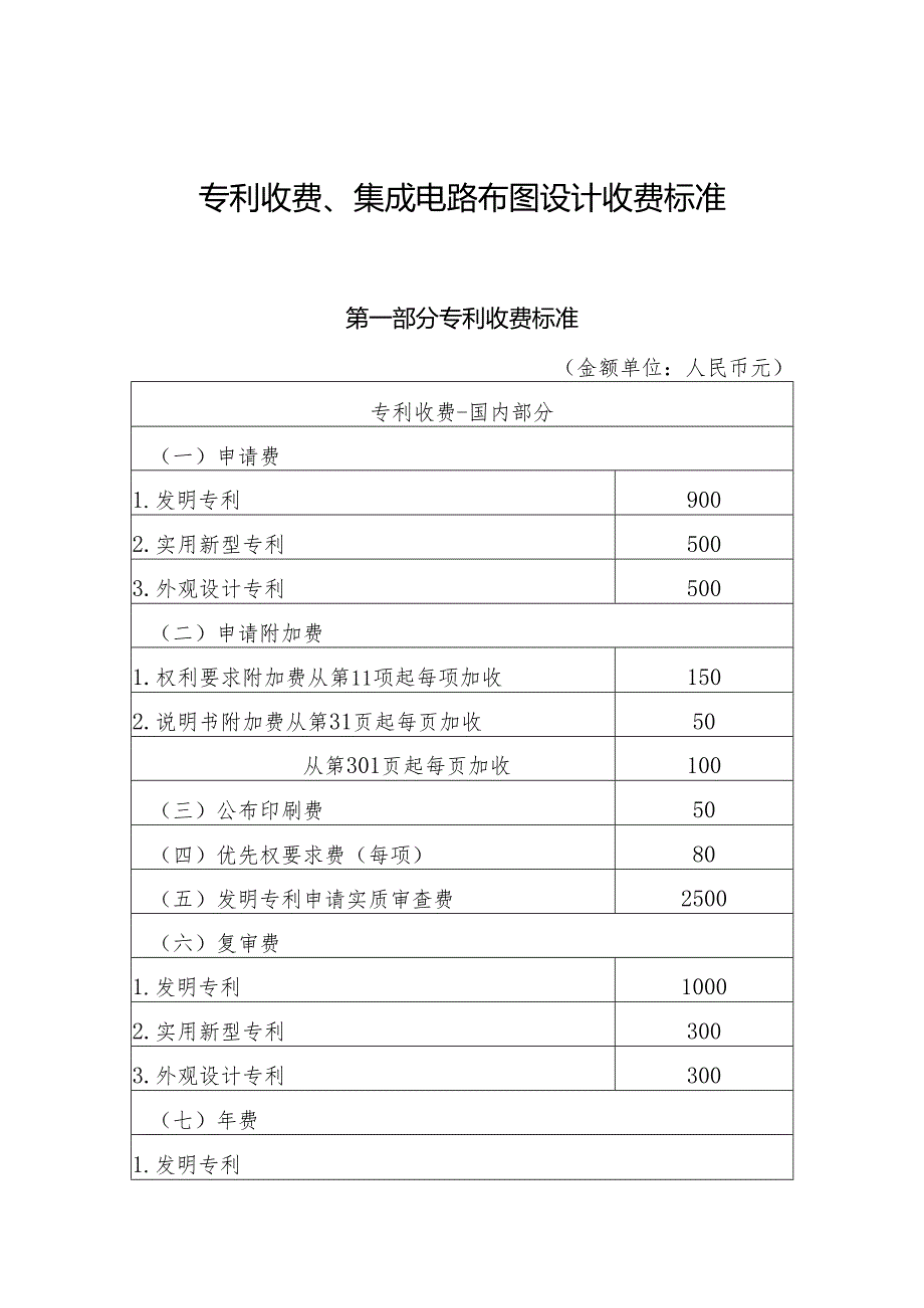2025专利收费、集成电路布图设计收费标准.docx_第1页