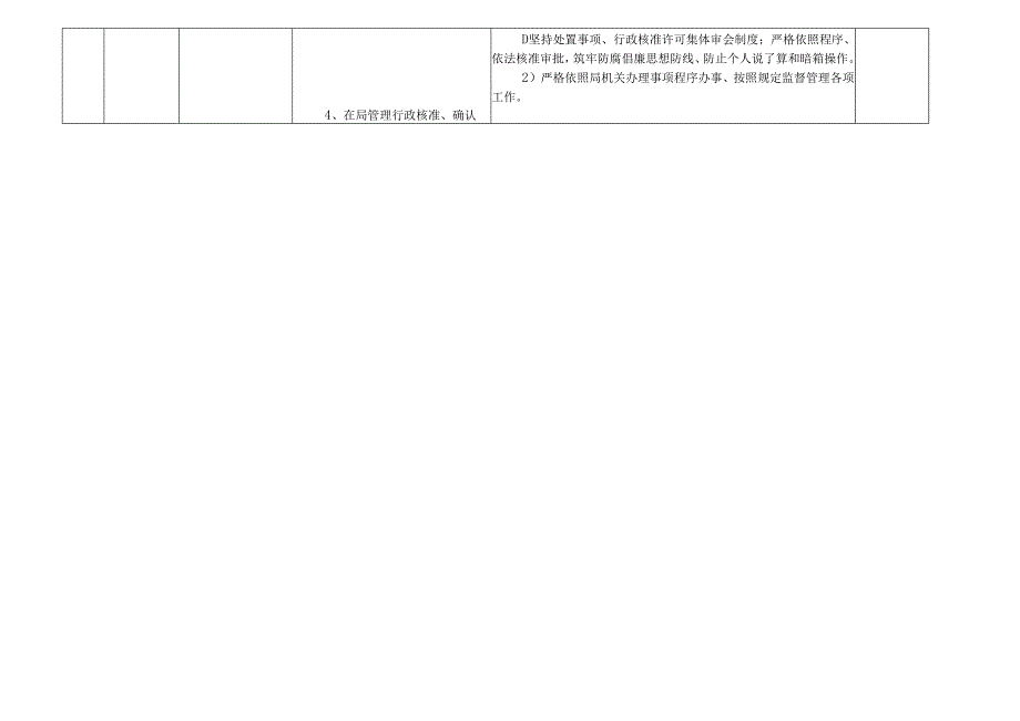 某某市县林草和园林管理局各岗位廉政风险点及防控措施一览表（最新最全面版本）.docx_第2页