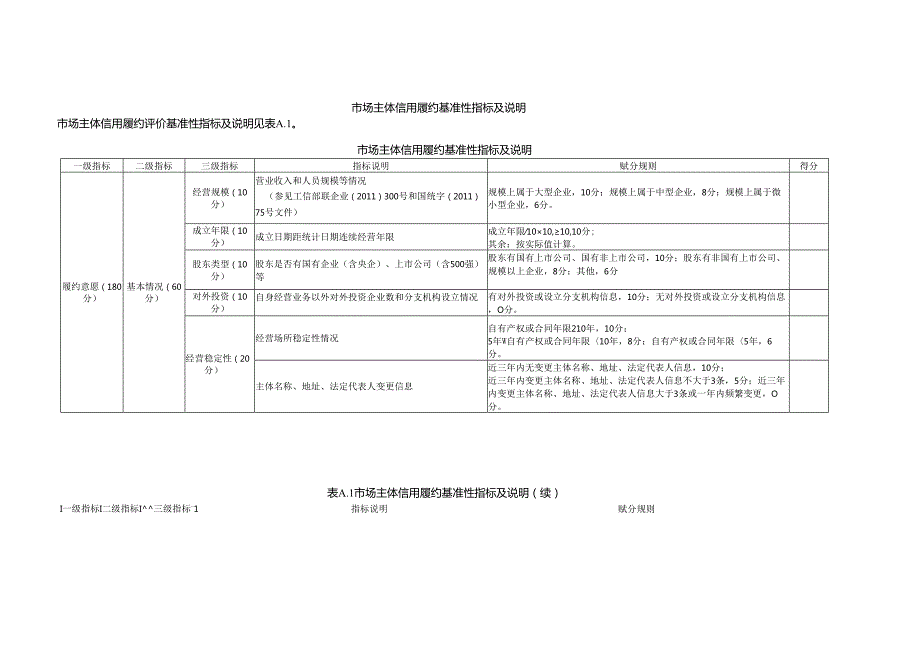 市场主体信用履约基准性指标及说明.docx_第1页