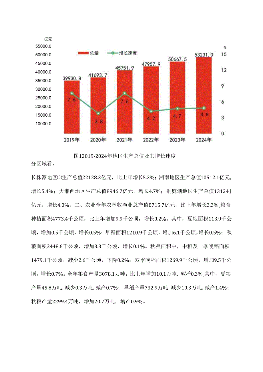 湖南省2024年国民经济和社会发展统计公报[1]（2025年）.docx_第2页