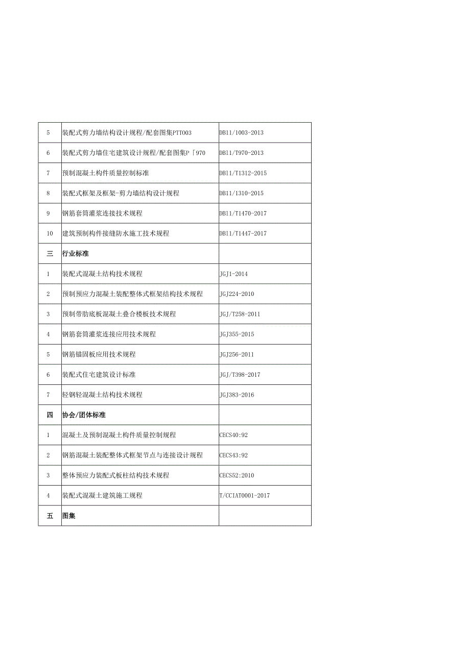 装配式结构施工组织设计编制指导书.docx_第3页