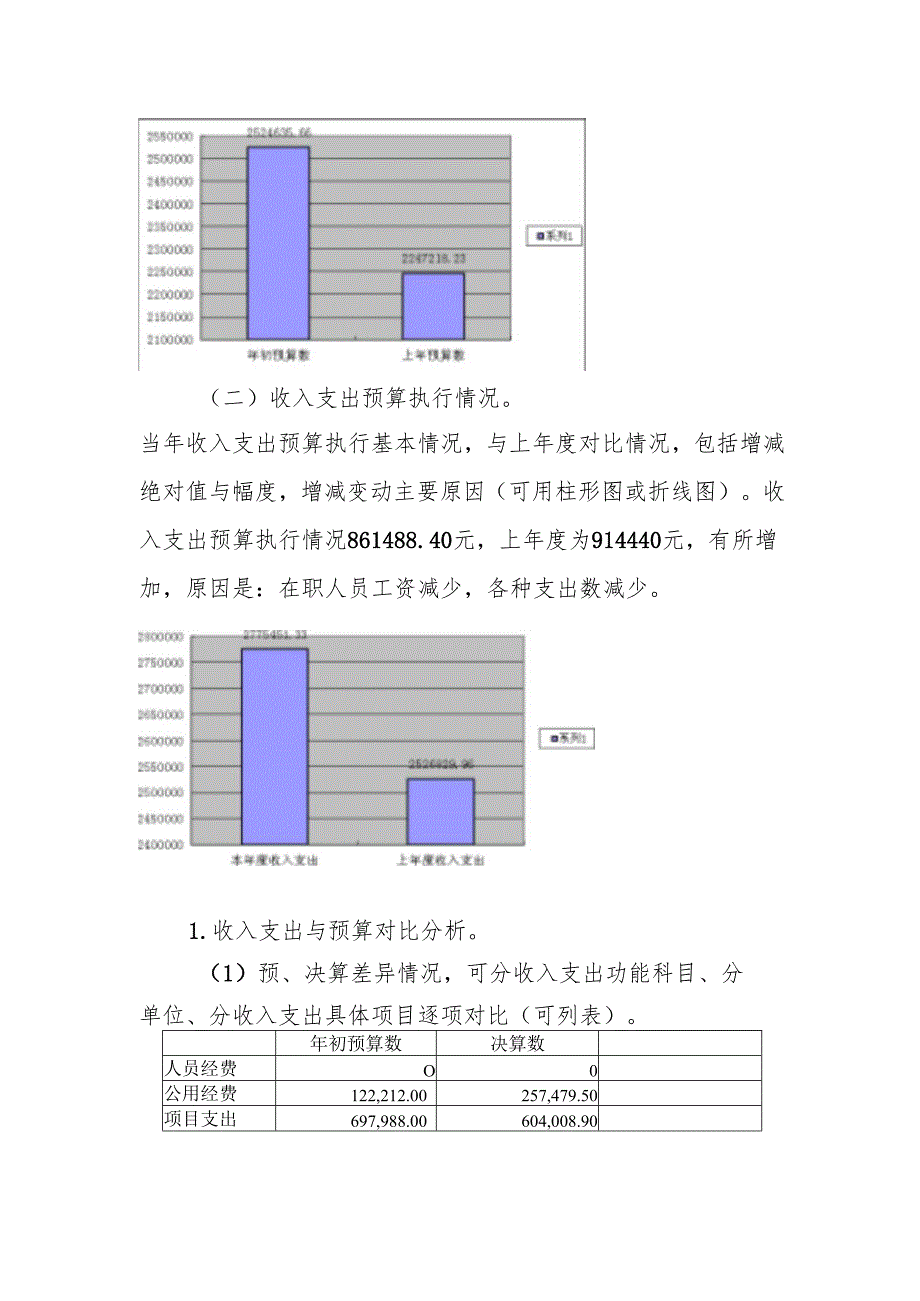 小张各庄镇幼儿园2020部门决算分析报告.docx_第2页