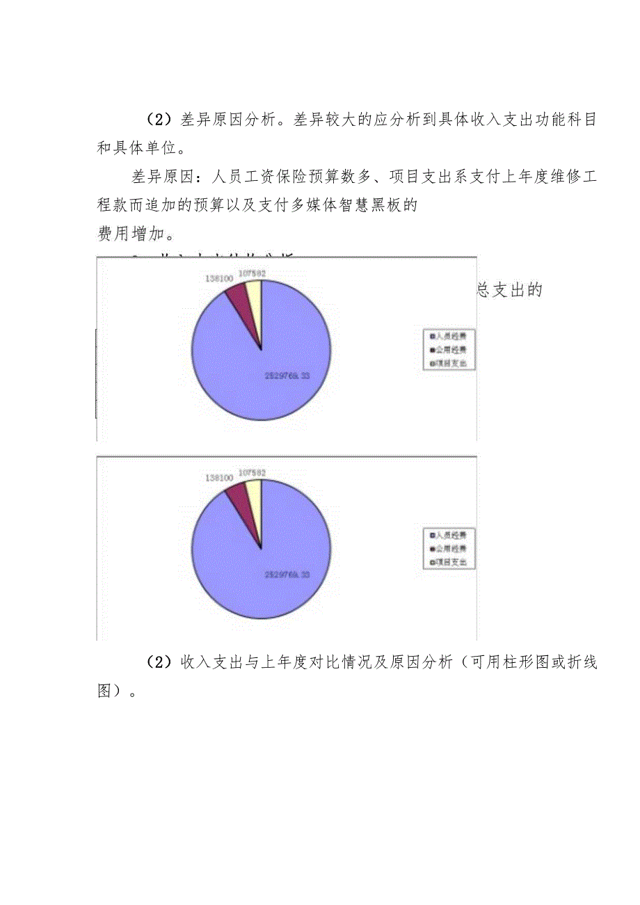 小张各庄镇幼儿园2020部门决算分析报告.docx_第3页